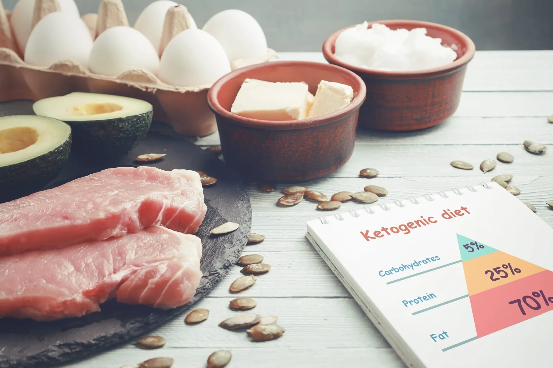 Understanding Ketosis How the Ketogenic Diet Can Transform Your Health