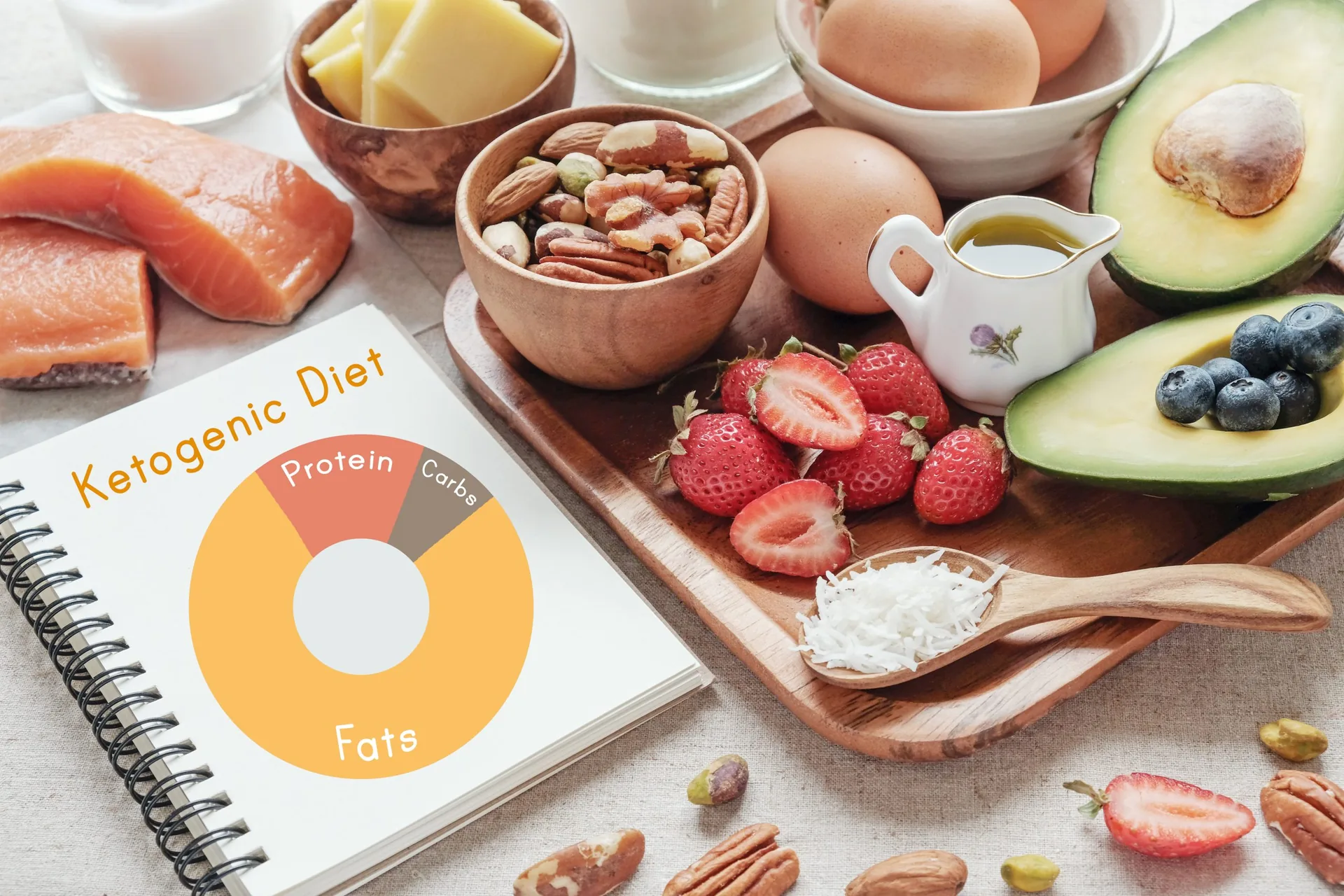 Keto-ketogenic-diet-low-carb-high-good-fat-healthy-food